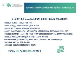 13.02 300x225 - Стан фінансування пенсій, субсидій та страхових виплат, державних соціальних допомог на 13.02.2026