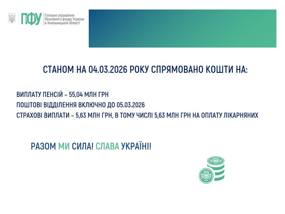 04.03 1 - Стан фінансування пенсій, субсидій та страхових виплат, державних соціальних допомог на 04.03.2026
