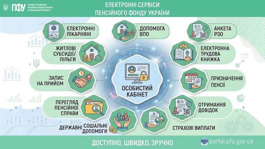 My poruch sotsialni poslugy onlajn 1024x576 - Ми поруч: соціальні послуги онлайн