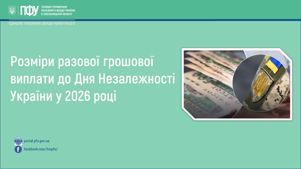 Розміри разової грошової виплати до Дня Незалежності України у 2026 році 18.05 1024x576 - Розміри разової грошової виплати до Дня Незалежності України у 2026 році
