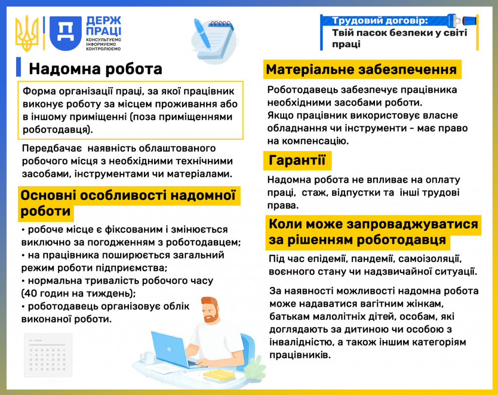 Infografika 6 Nadomna pratsya 1024x813 - Інформаційна кампанія &laquo;Трудовий договір: Твій пасок безпеки у світі праці&raquo;
