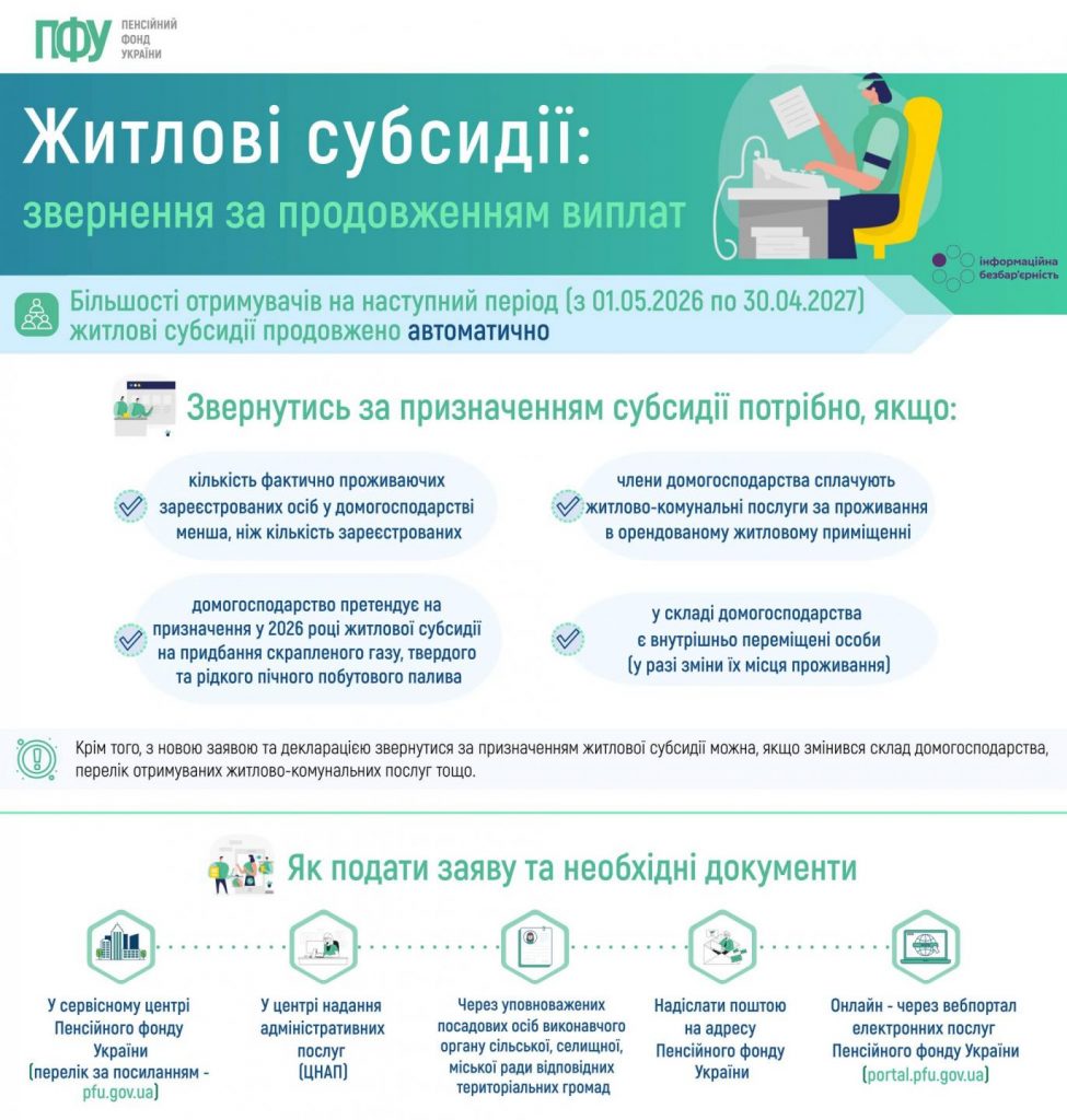 711643331 1434673655370510 5910624082138818256 n 1 975x1024 - Кому потрібно звернутися за призначенням / продовженням житлових субсидій на наступний період