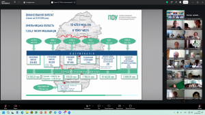 Snymok ekrana karta 300x169 - Підсумки роботи за І півріччя 2026 року: головне управління Пенсійного фонду України в Хмельницькій області забезпечило &nbsp;виконання ключових завдань