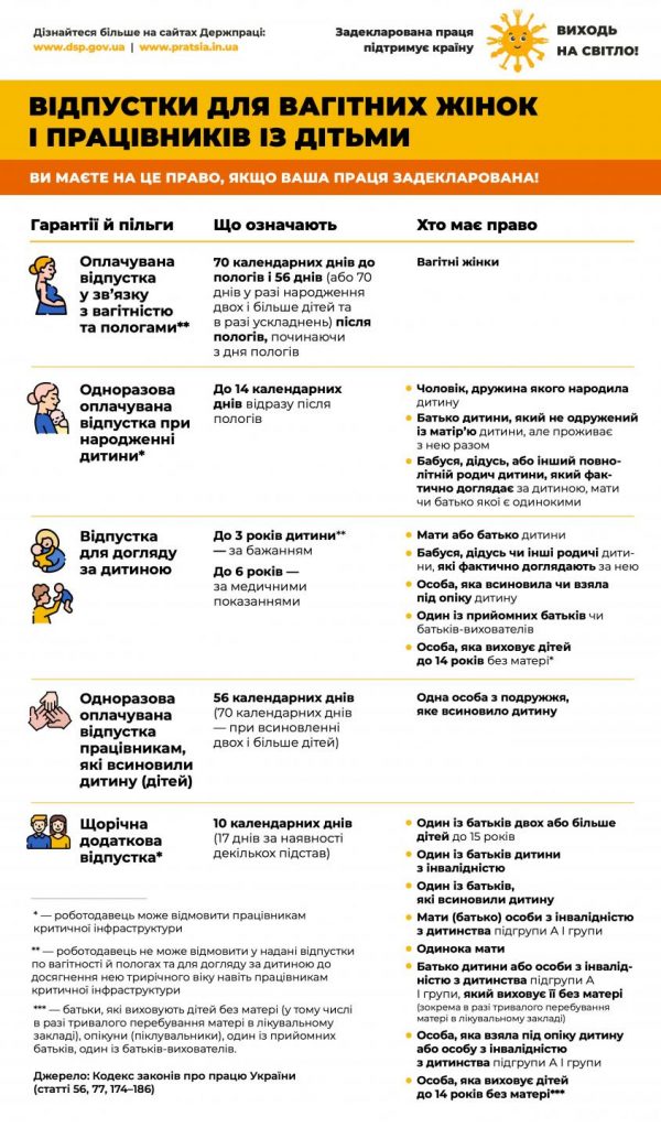 Vidpustky dlya vagitnyh zhinok 2 600x1024 - Відпустки для вагітних жінок і працівників із дітьми